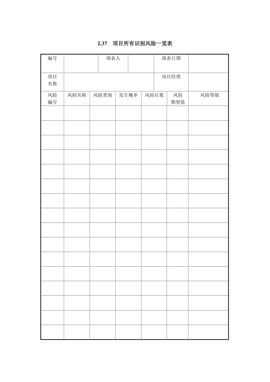 《精编》项目所有识别风险一览表_第1页