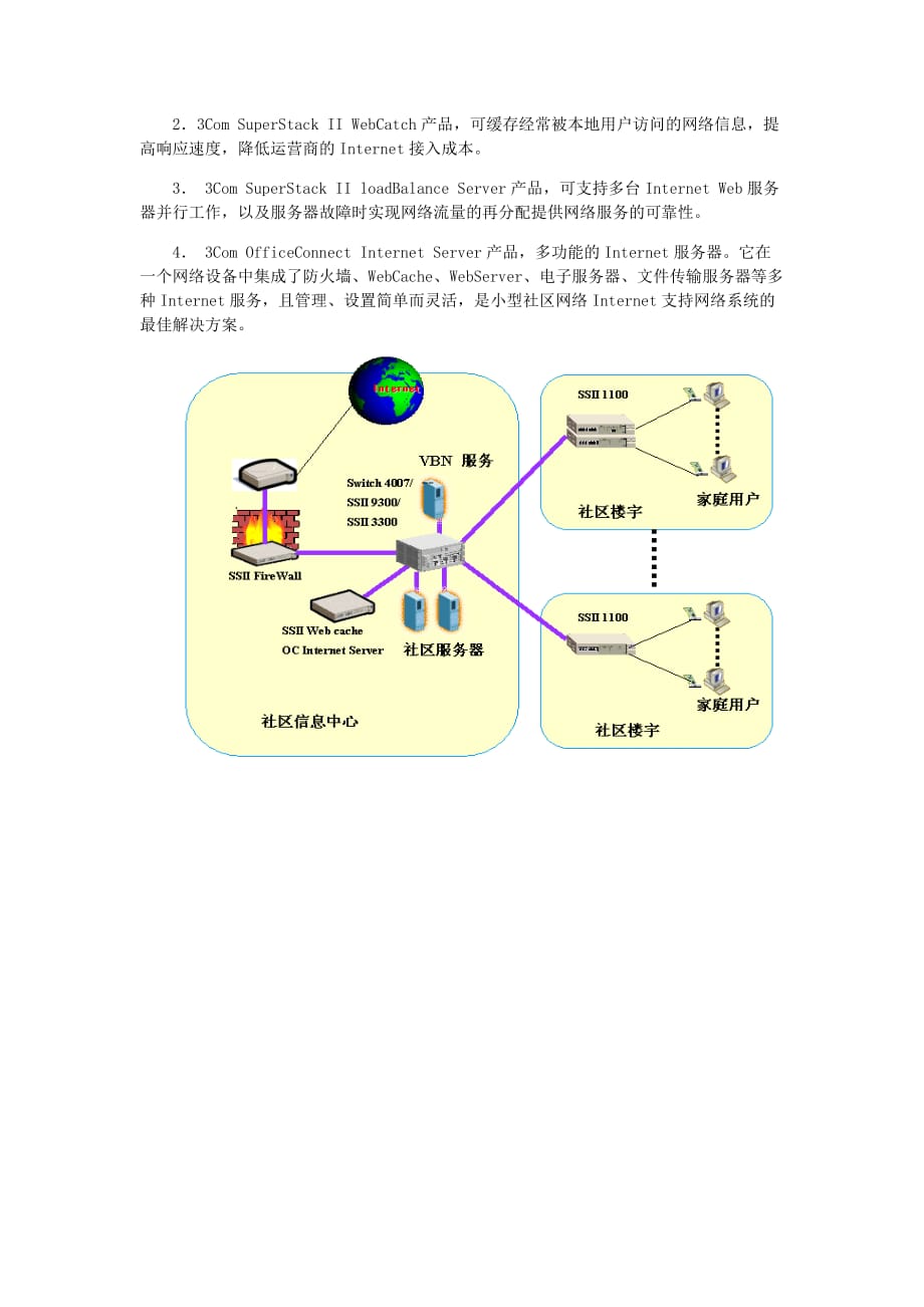 3Com智能小区千兆项目解决_第2页