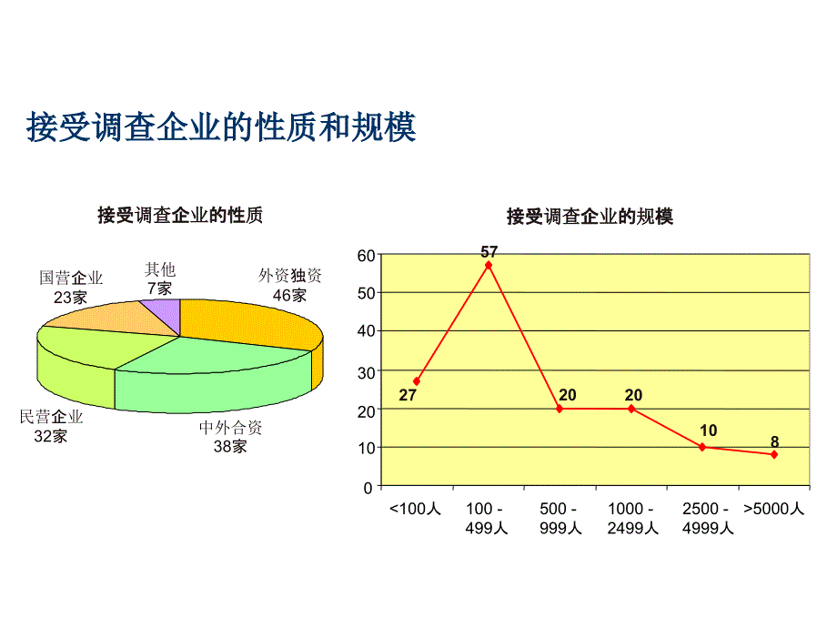 《精编》我国企业绩效管理实施现状调查问卷_第3页