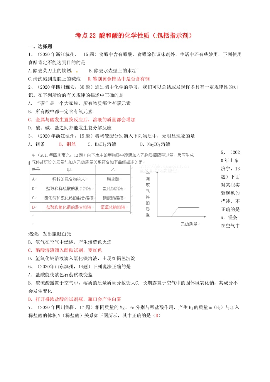 九年级化学下册 考点22 酸和酸的化学性质1 人教新课标版（通用）_第1页