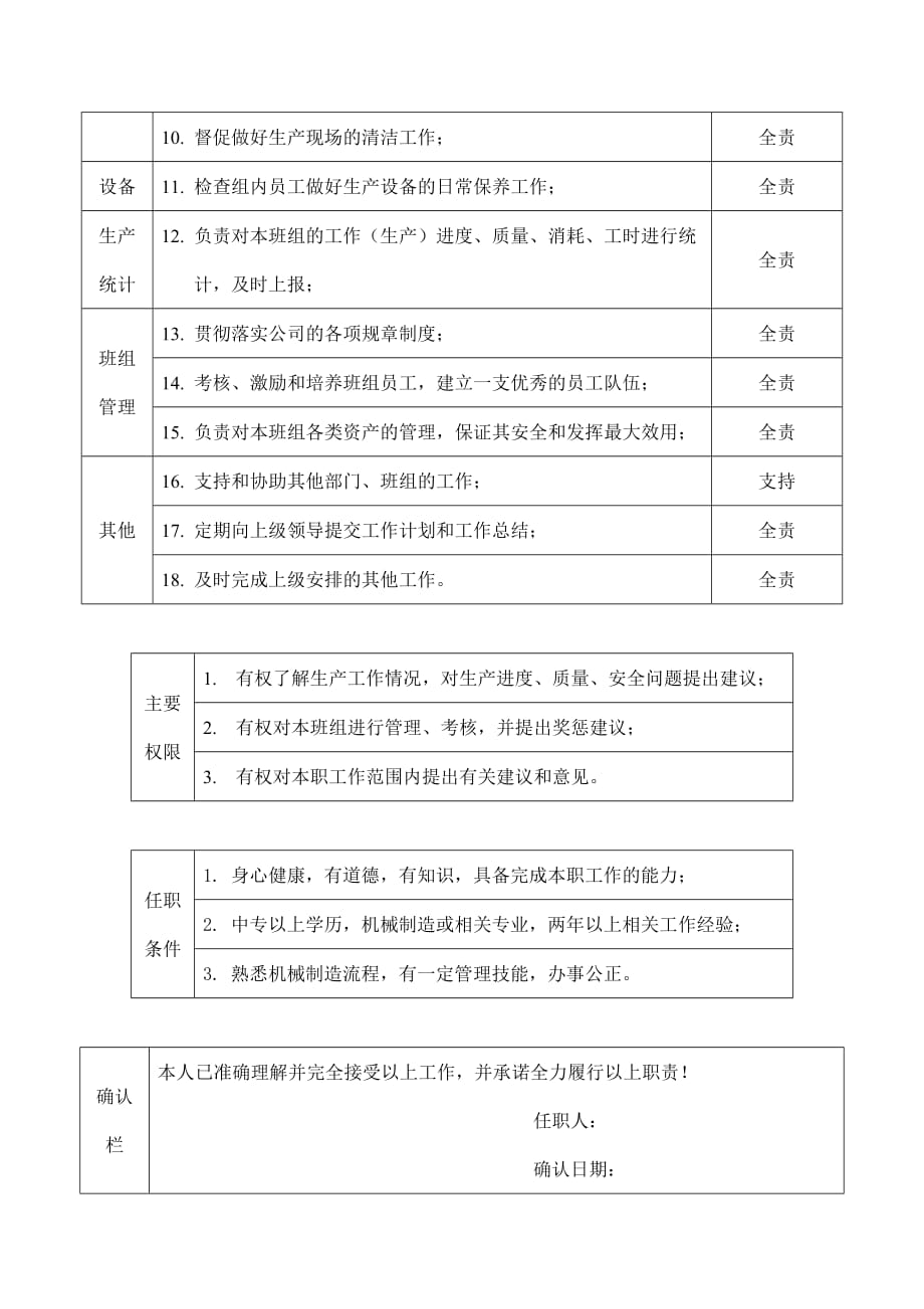 《精编》生产科班组长岗位说明书_第2页