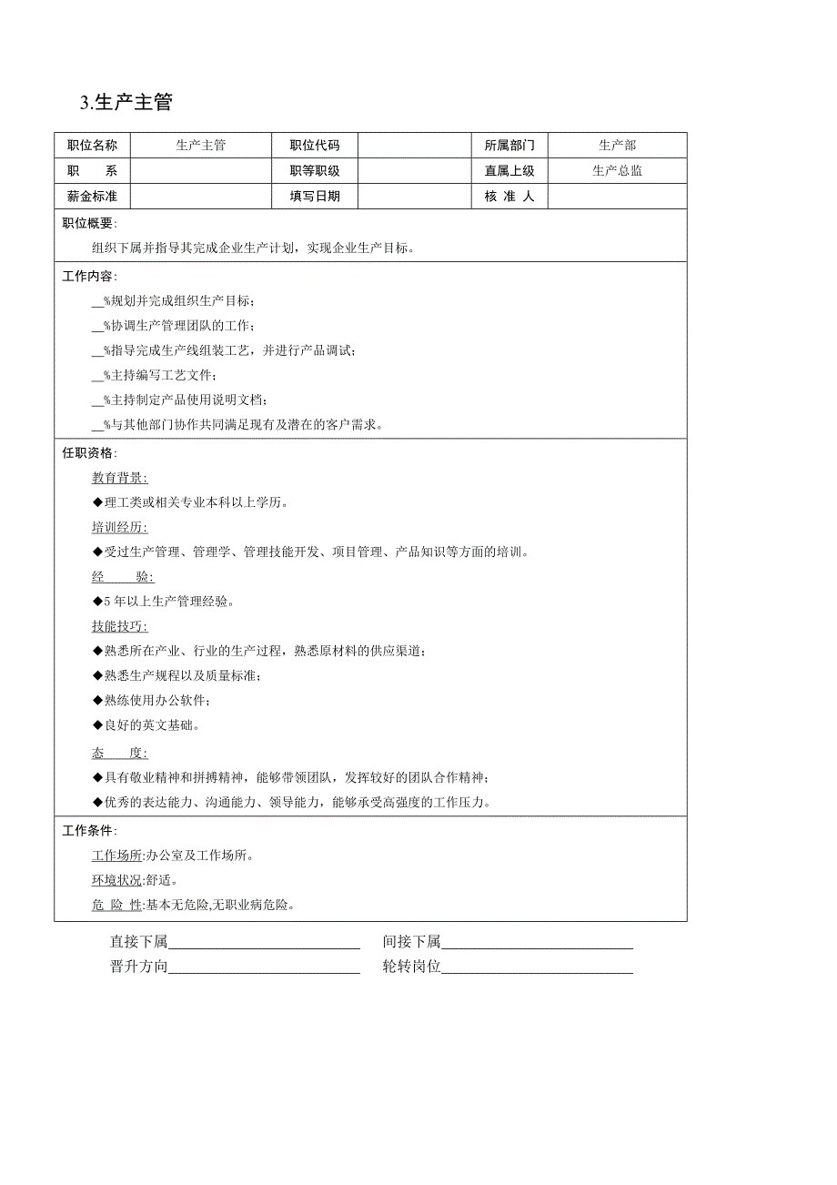 《精编》生产部各岗位职责描述汇总_第4页