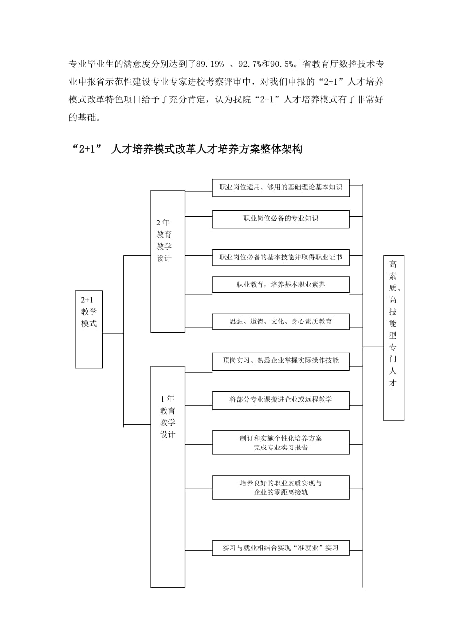 工商企业管理专业入学专业教育(专科)_第4页