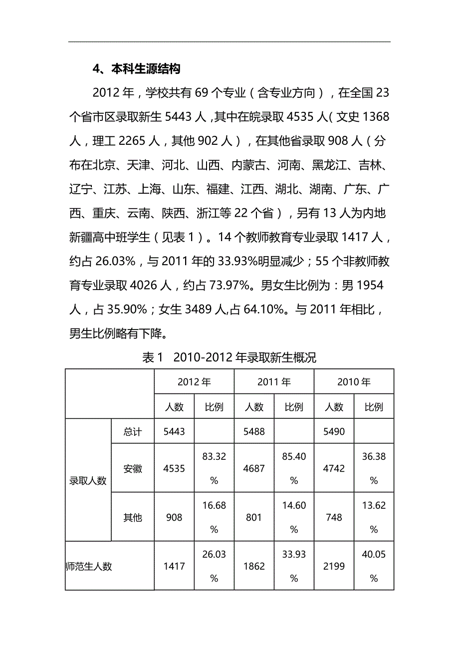 2020（质量管理知识）安徽大学本科教学质量报告_第2页