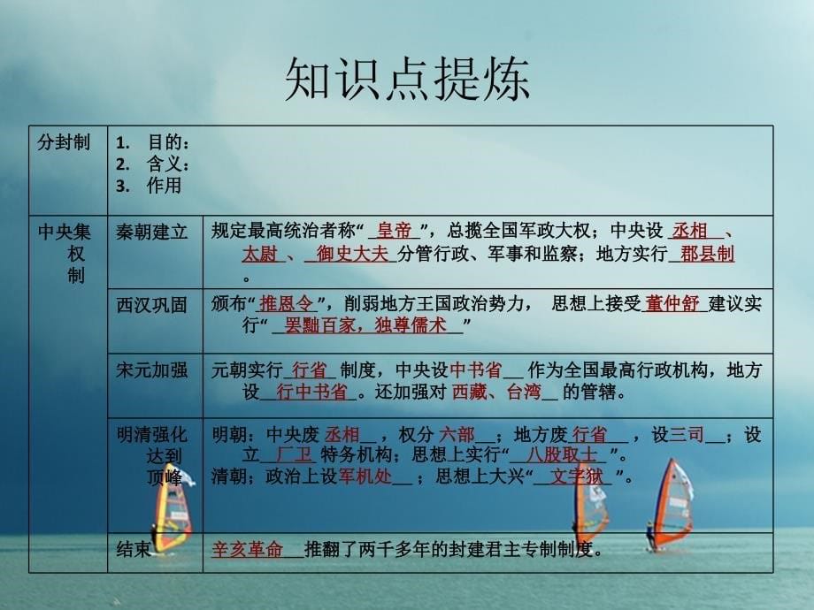 山东省泰安市岱岳区马庄镇2017-2018学年中考历史复习 专题一 中国古代的政治制度课件_第5页