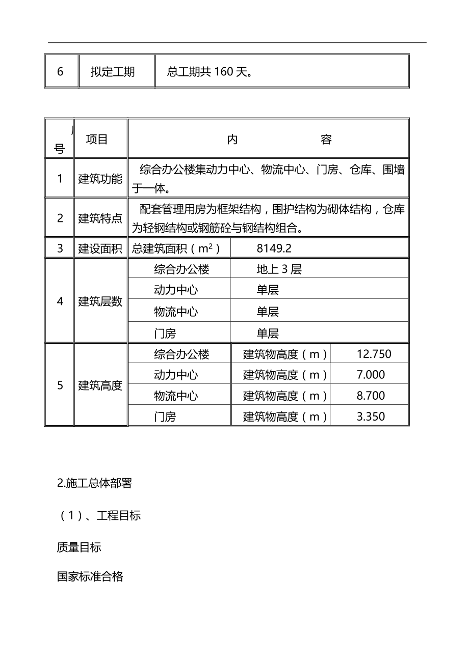 2020（招标投标）年最新投标书(技术标)_第4页