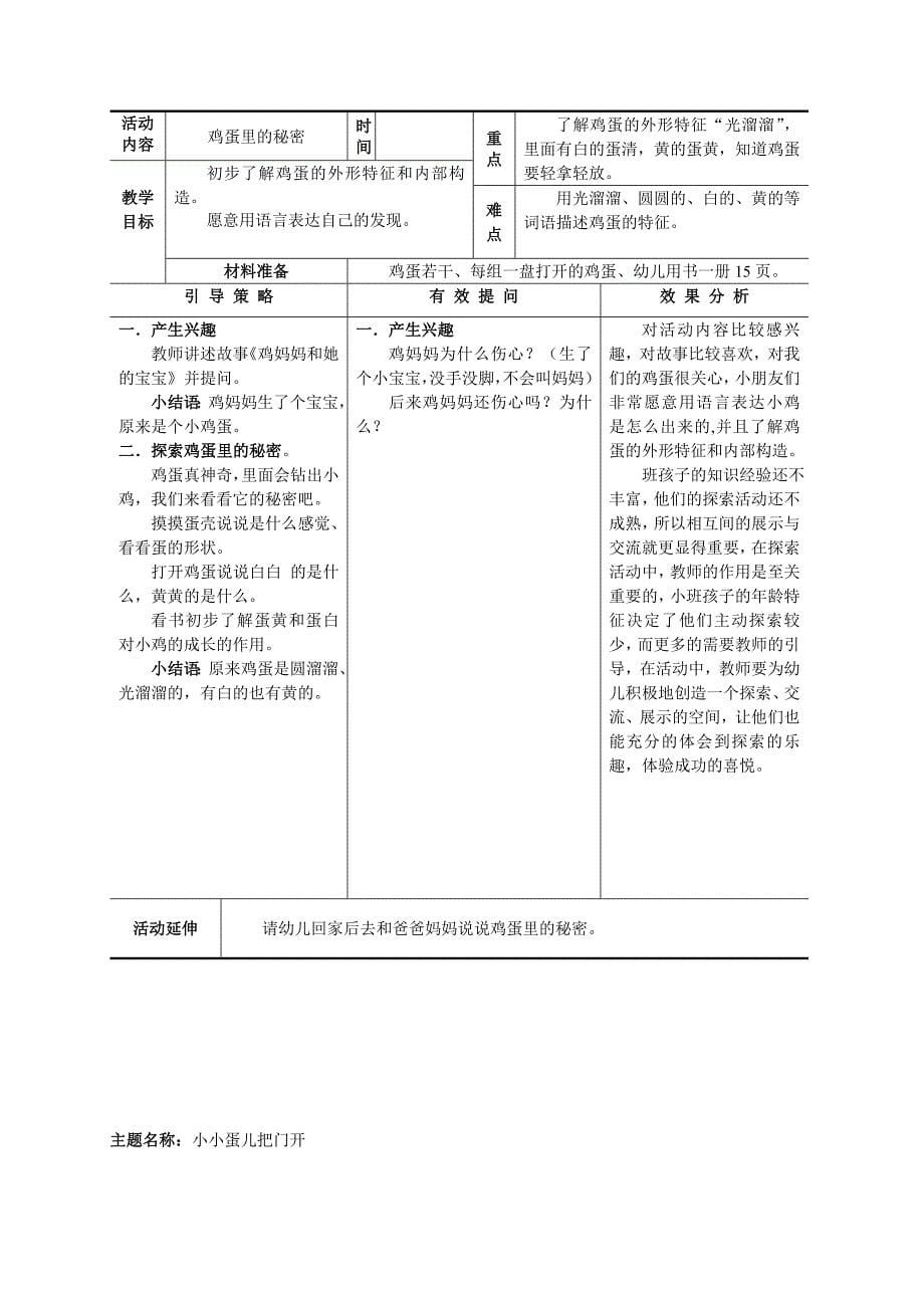 小班下建构式：小小蛋儿把门开（二）.doc_第5页