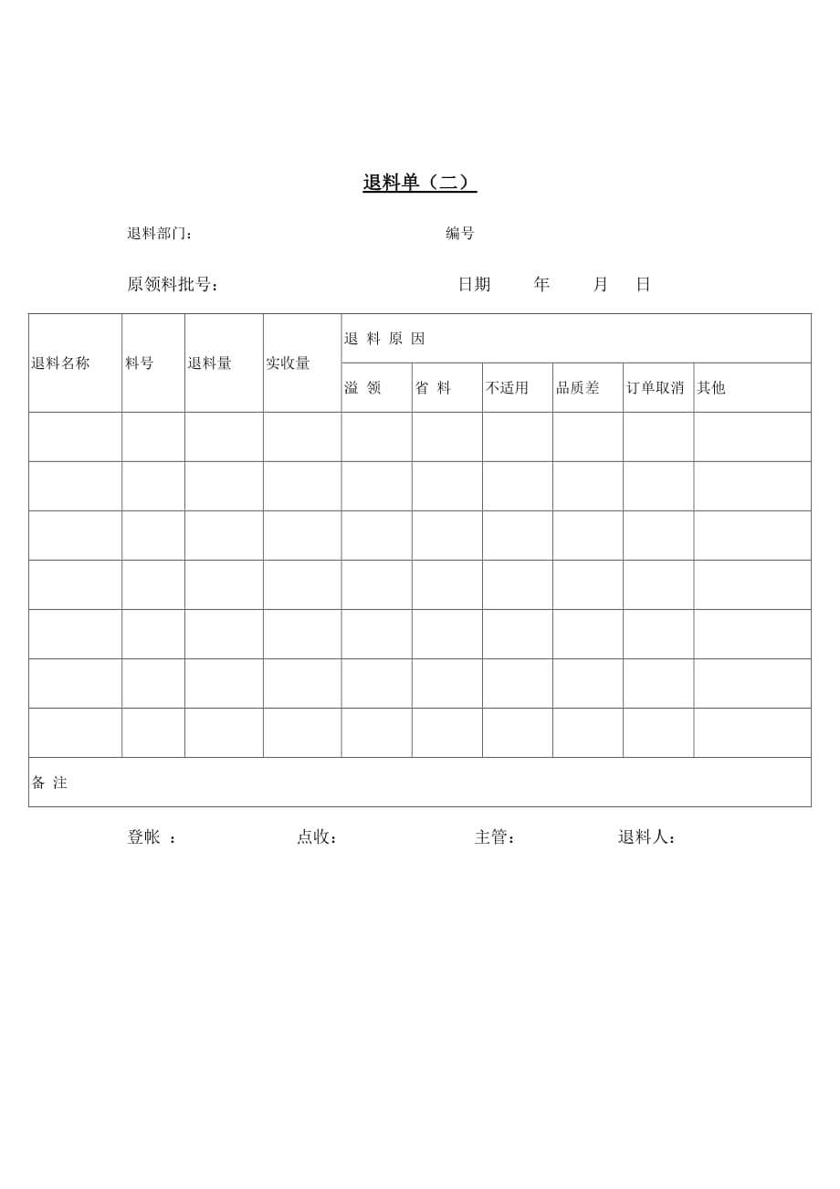 《精编》某公司退料管理记录单_第1页