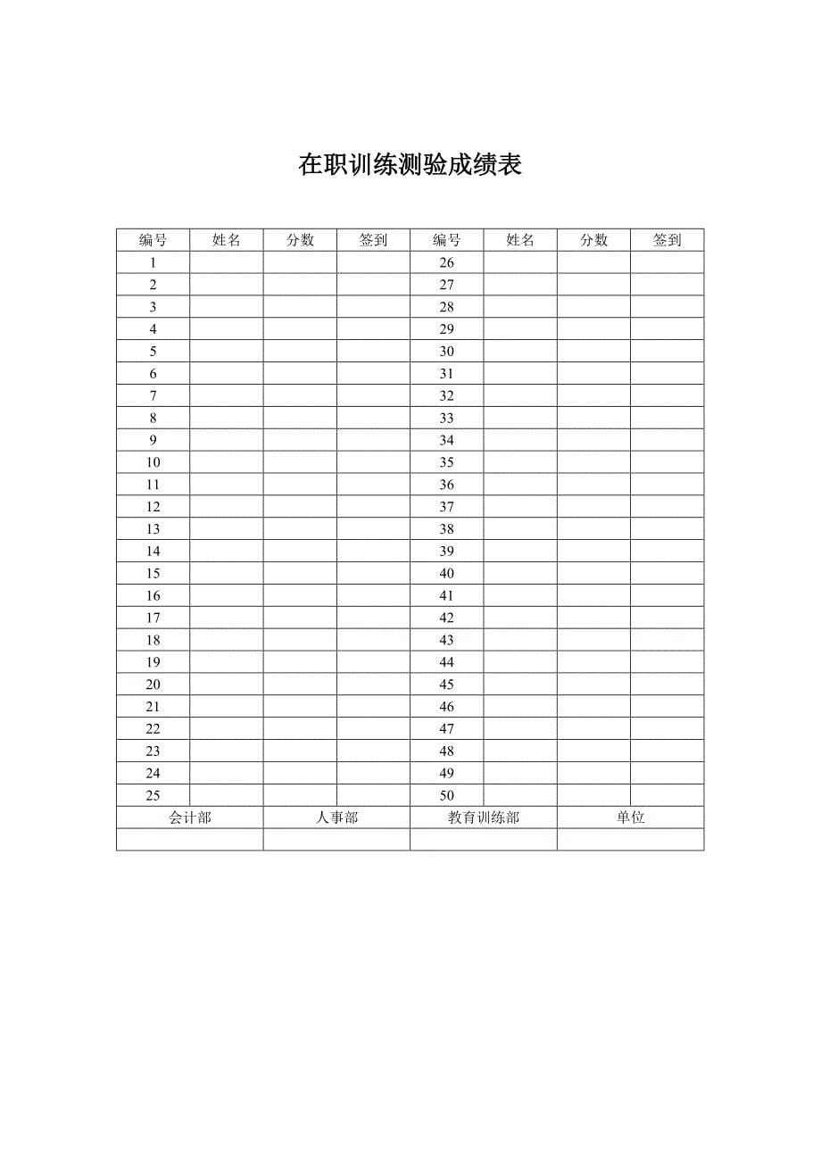 《精编》员工培训检测记录汇总表_第5页