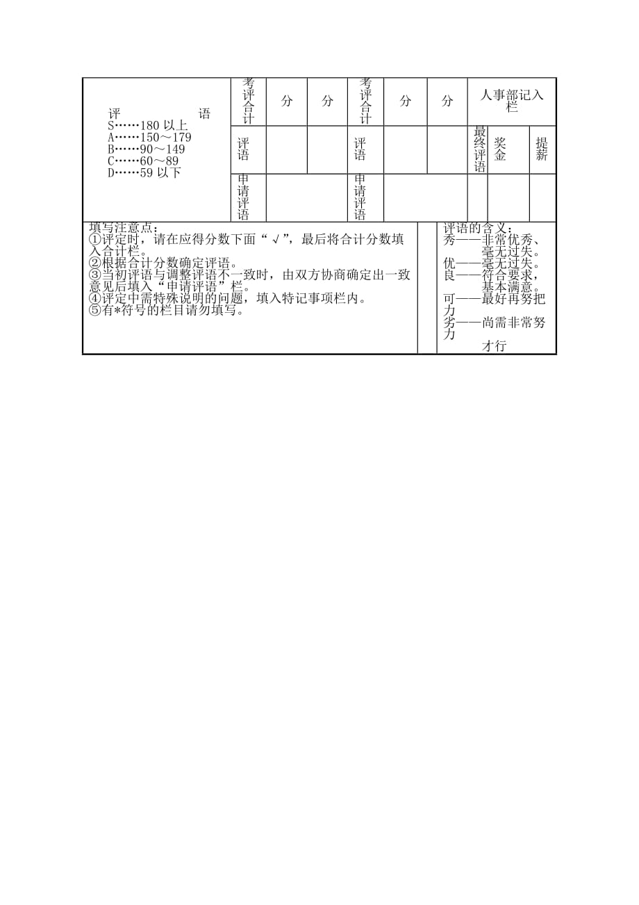 《精编》某公司人事考评记录表_第2页