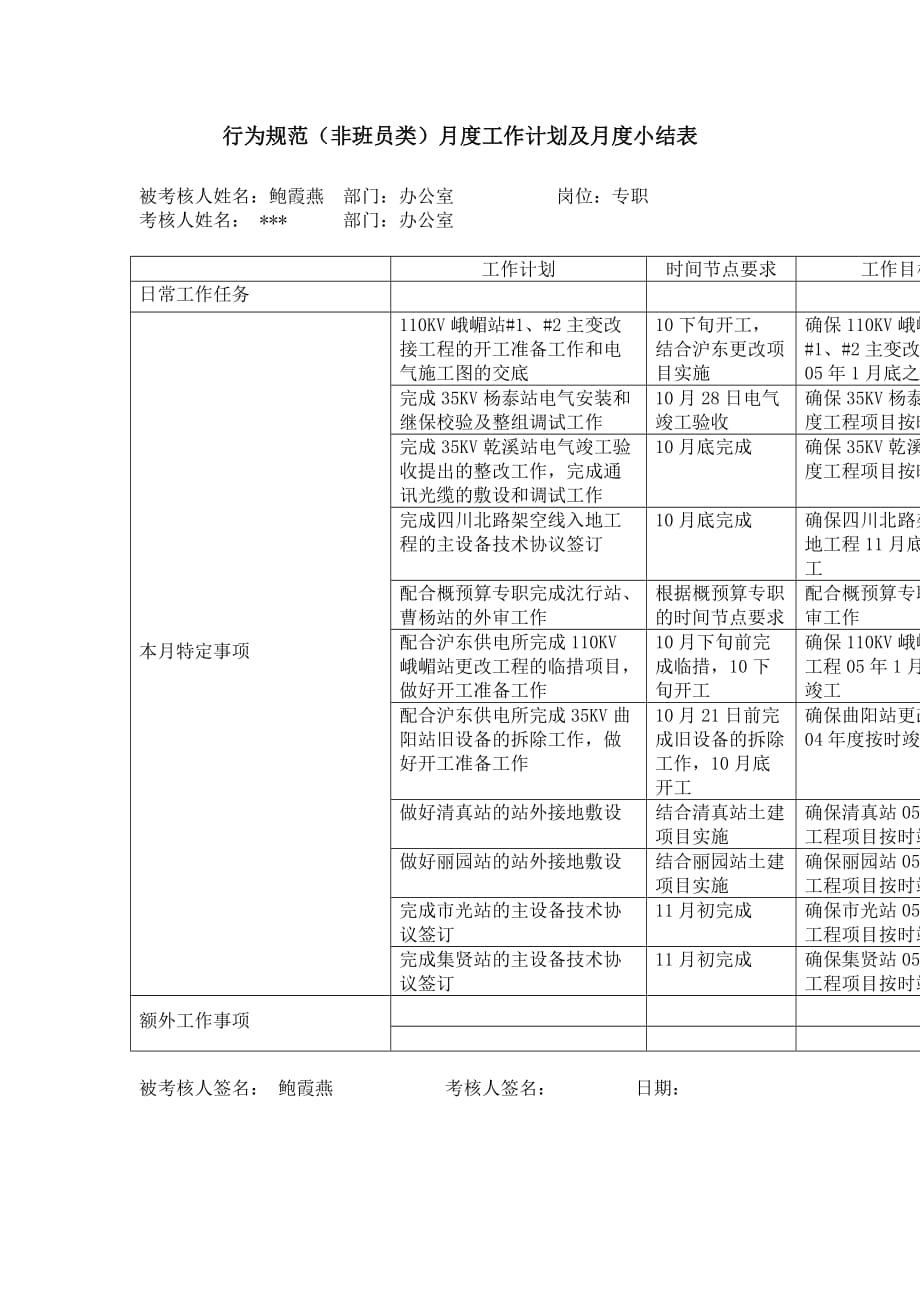 《精编》某公司档案专职行为规范考评表_第4页