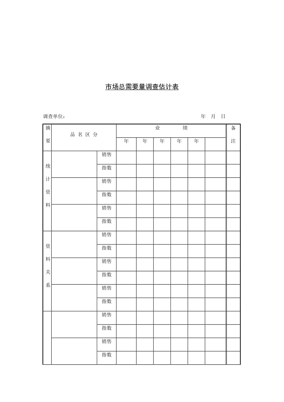 《精编》某公司市场总需要量调查分析表_第1页