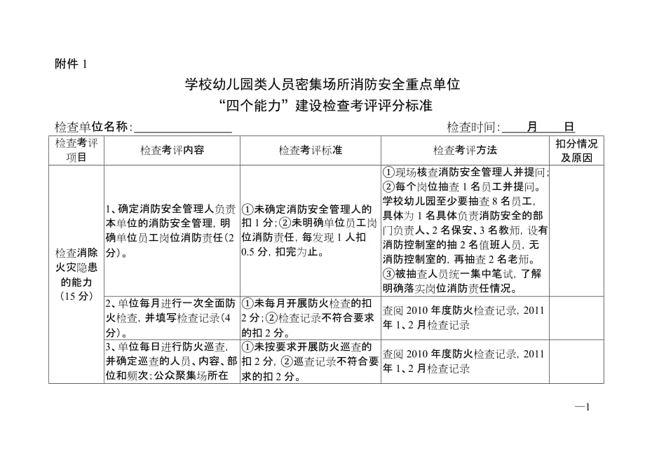 学校幼儿园类人员密集场所消防安全重点单位’四个能力’建设检查_第1页