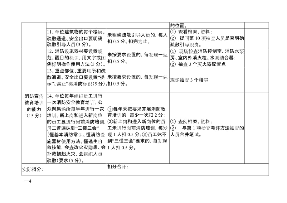 学校幼儿园类人员密集场所消防安全重点单位’四个能力’建设检查_第4页