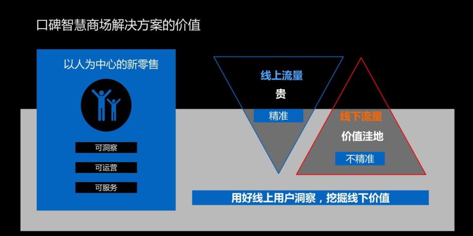 新零售解决方案BHG知识讲稿_第3页