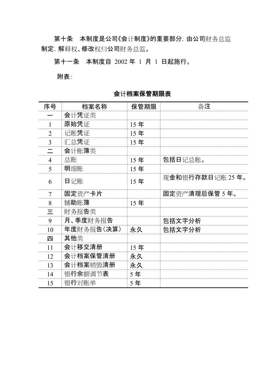 《精编》中通公司会计档案管理_第3页