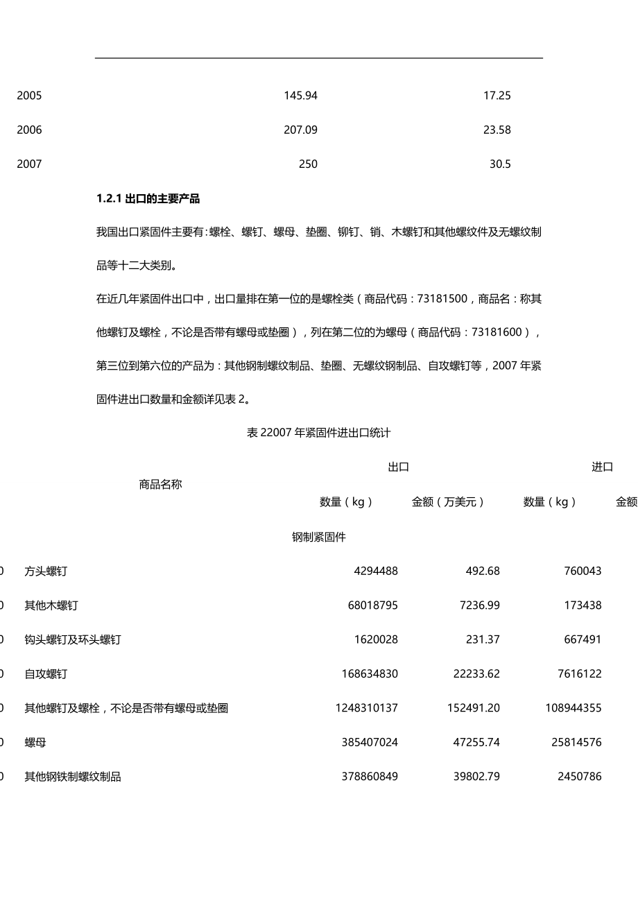 2020（国际贸易）紧固件出口商品技术指南_第3页