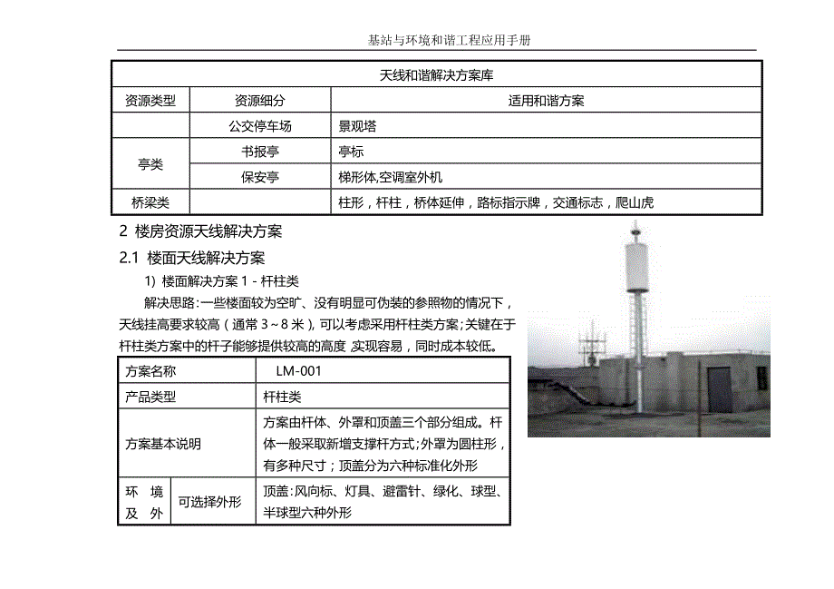 2020（通信企业管理）移动通信美化天线解决方案(基站与环境和谐工程应用手册)_第4页