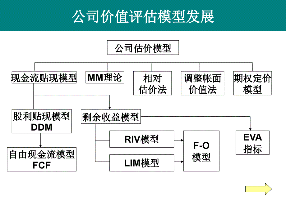 《精编》股票内在投资价值F-O模型拓展与实证_第2页