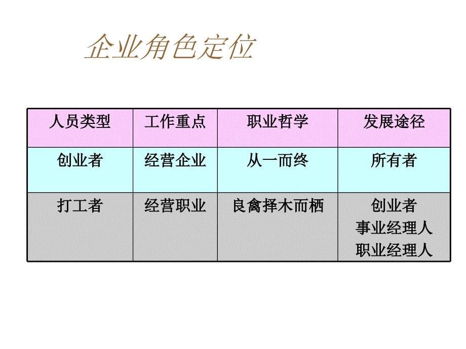 《精编》论职业经理人的职业周期_第5页