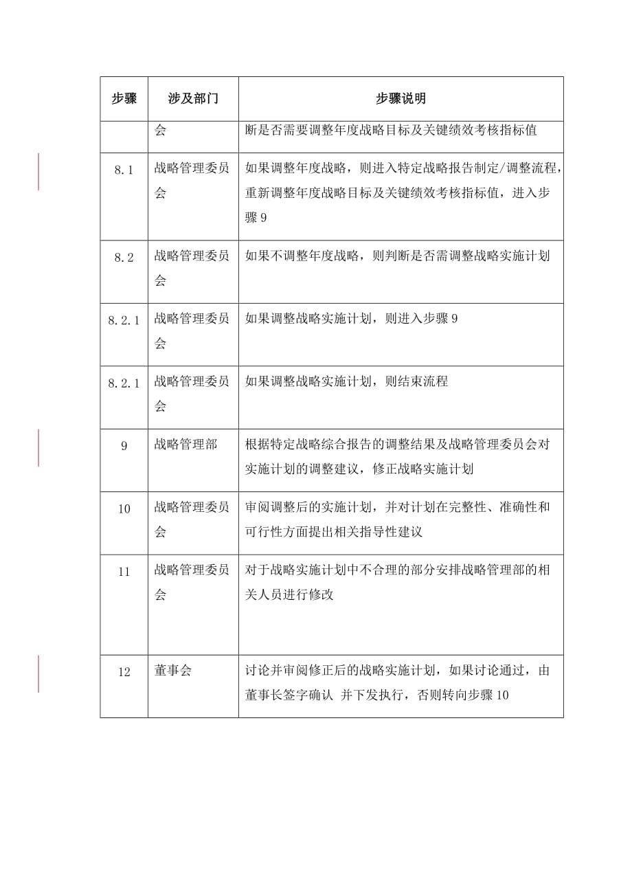 《精编》战略实施计划的执行和改进流程管理_第3页