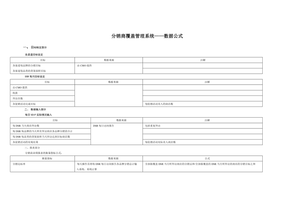 分销商覆盖管理系统_数据公式_第1页