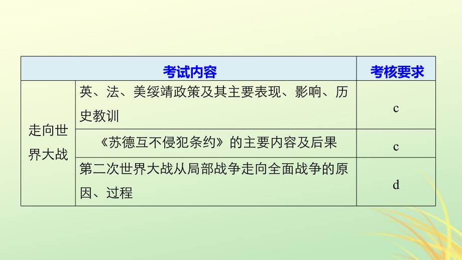 2018-2019学年度高中历史凡尔赛—华盛顿体系下的世界第2讲走向世界大战课件新人教版_第1页