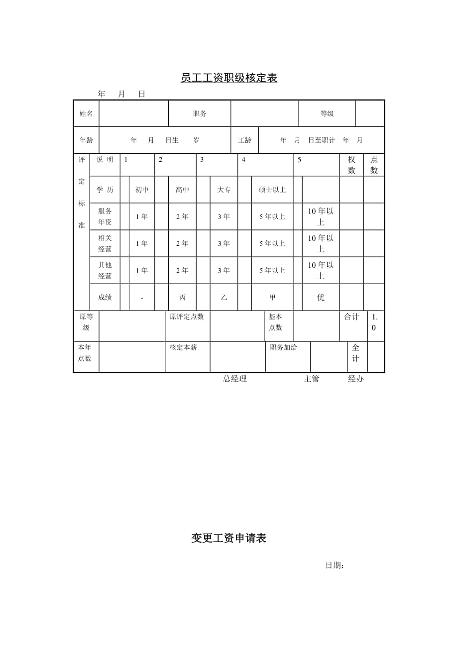 《精编》某公司职员变更工资申请单_第2页