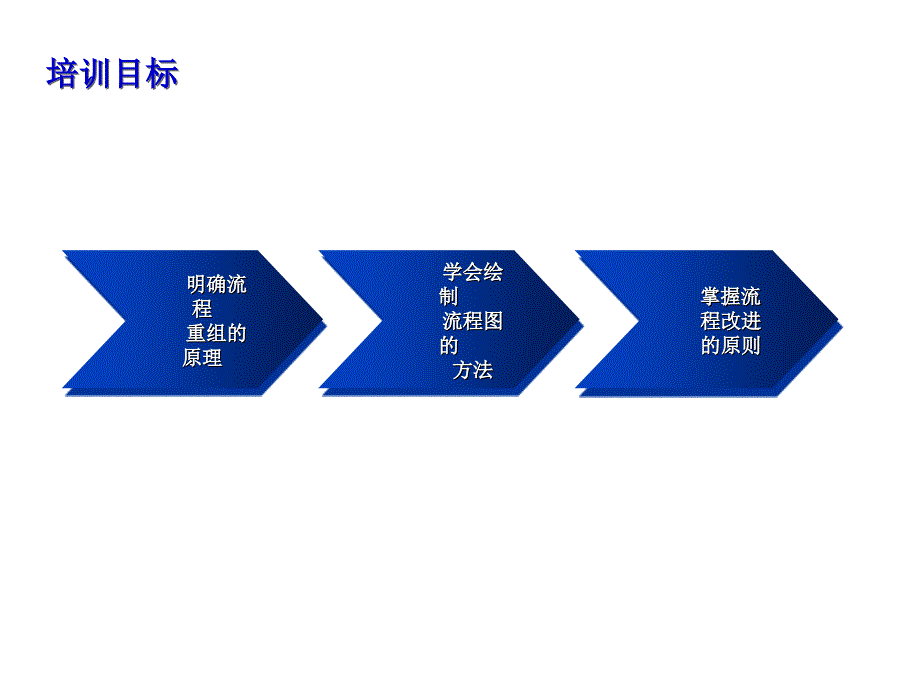 《精编》某电力公司业务流程重组培训资料_第4页