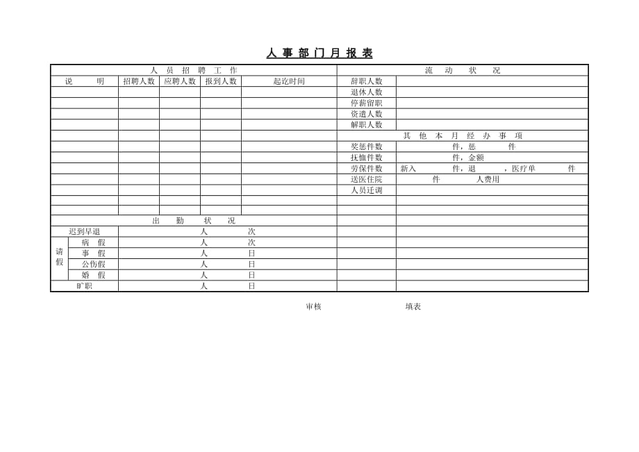 《精编》人事部门月统计报表2_第1页