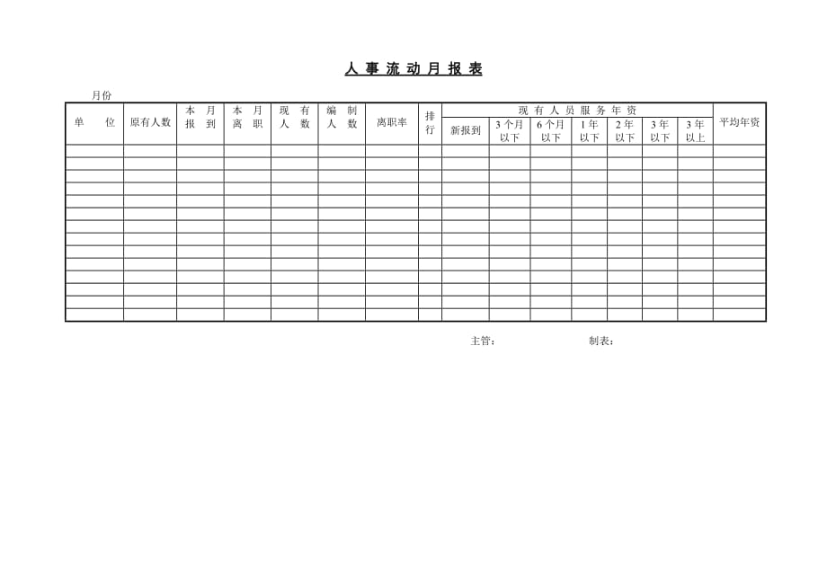 《精编》人事部门月统计报表2_第2页