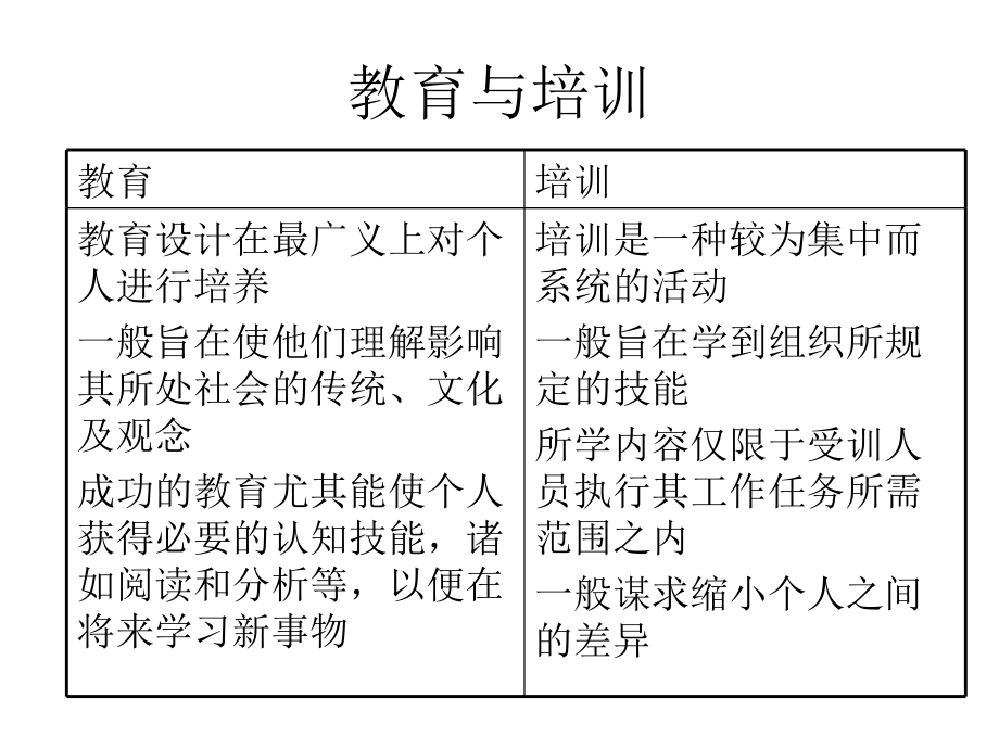 《精编》烟草企业从培训计划到实施的程序_第3页