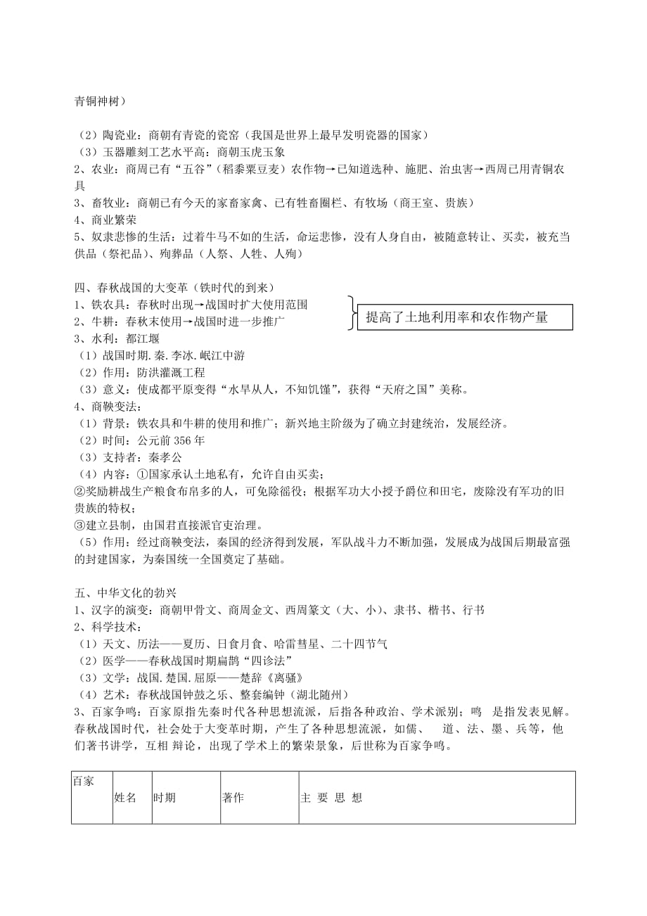 贵州省黔东南州剑河县久仰民族中学七年级历史上册 第一单元 中华文明的起源复习提纲 新人教版_第4页