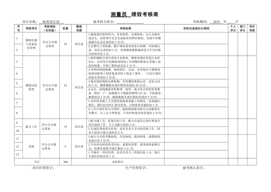 测量员绩效考核表.doc_第1页