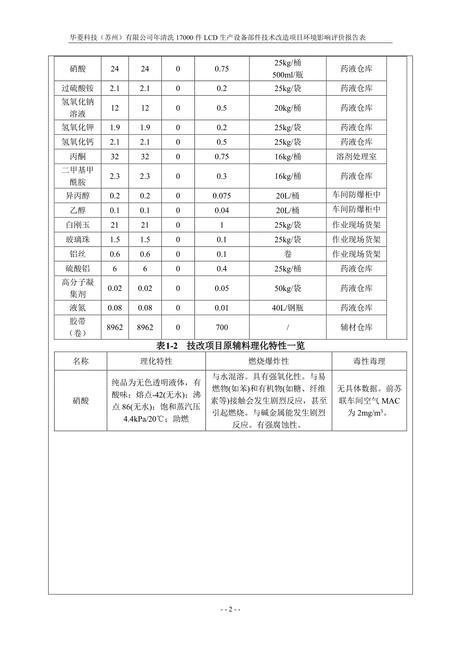 清洗17000件LCD生产设备部件技术改造项目环评报告表_第3页