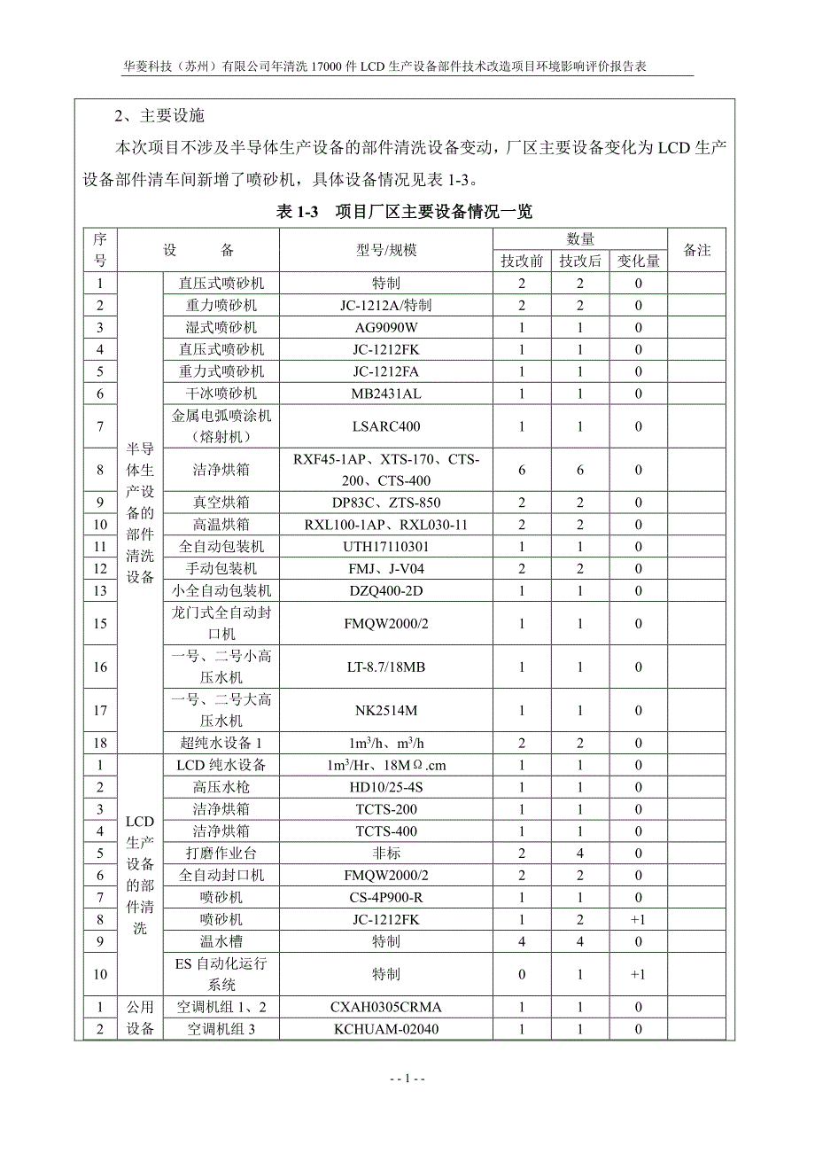 清洗17000件LCD生产设备部件技术改造项目环评报告表_第4页