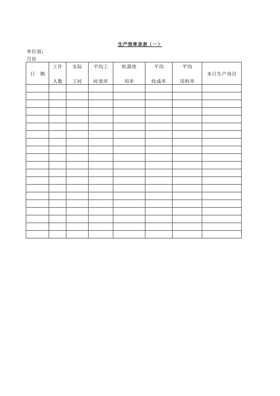 《精编》项目生产效率分析记录表_第1页