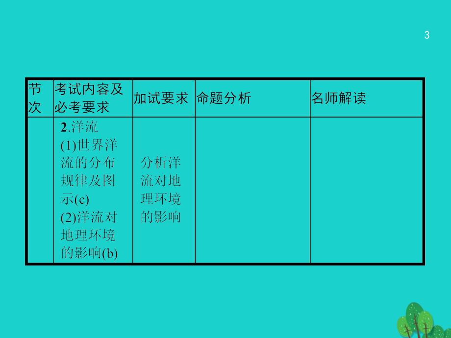 浙江省2018高考地理一轮复习 2.4.1 水循环及河流特征课件_第3页