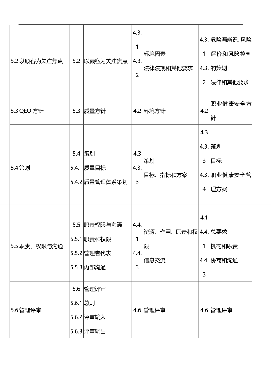 2020（企业管理手册）QEO管理手册_第4页