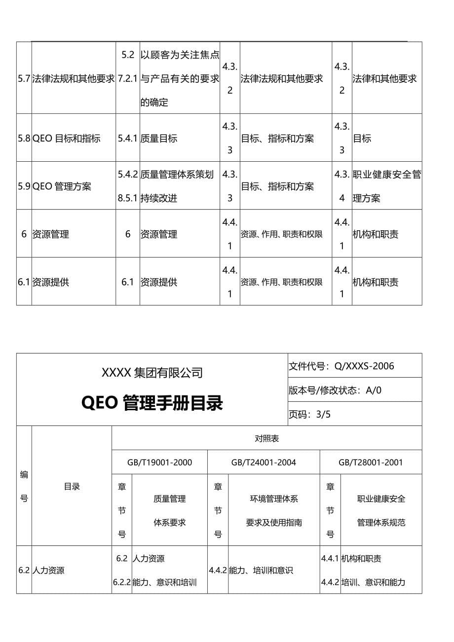 2020（企业管理手册）QEO管理手册_第5页