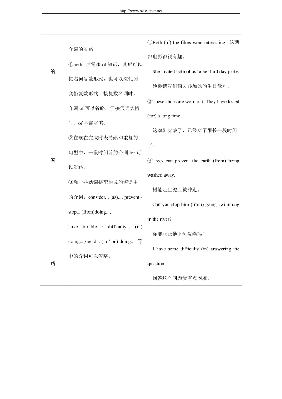 2013年高考英语语法知识网络--省略句.doc_第2页