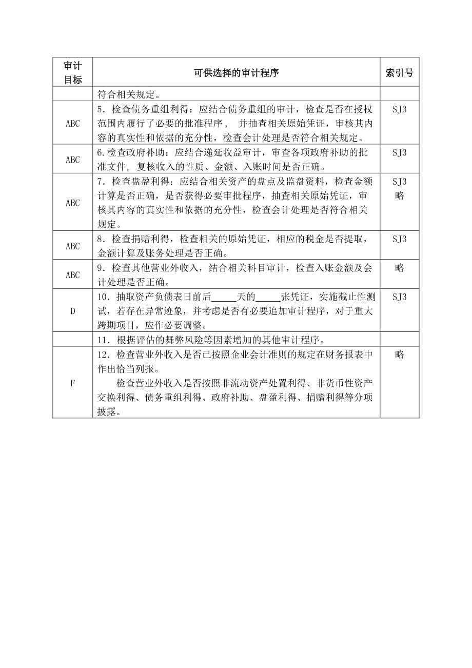 《精编》营业外收入实质性程序审计表_第2页