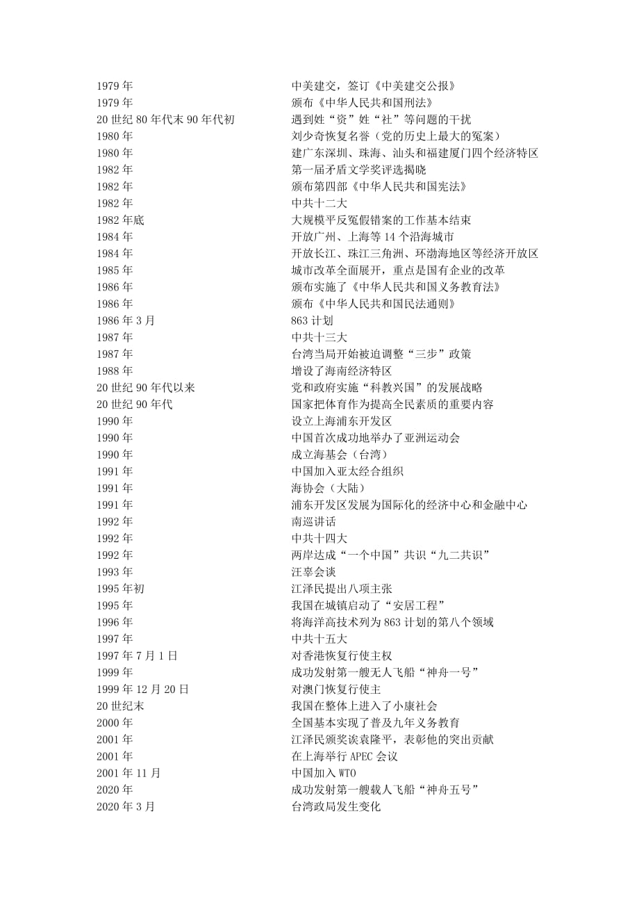 八年级历史下学期时间整理素材 人教新课标版_第3页