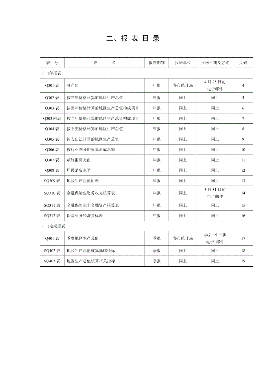 《精编》国民经济核算统计报表制度汇总_第4页