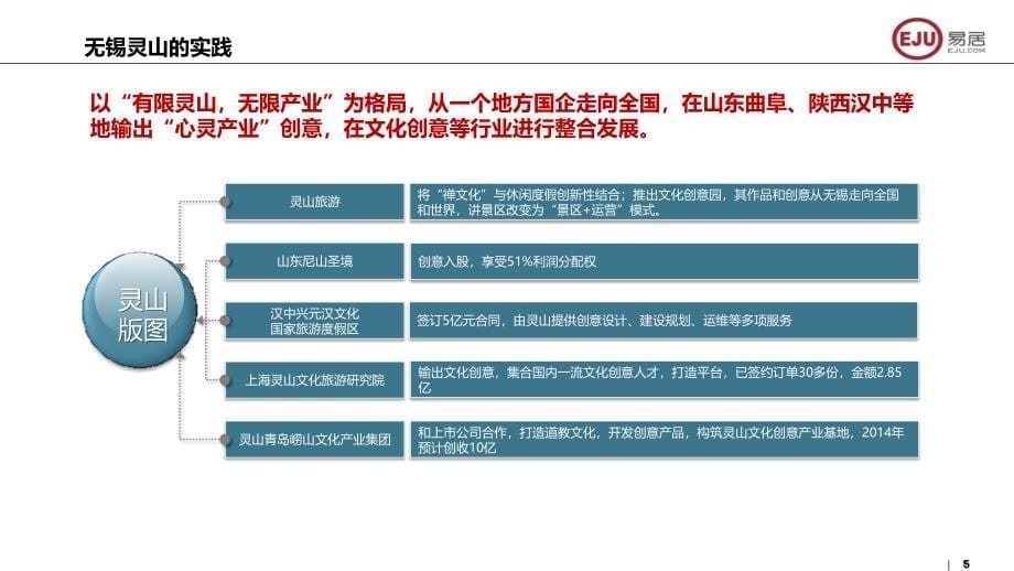 休闲地产案例PPT幻灯片课件_第5页