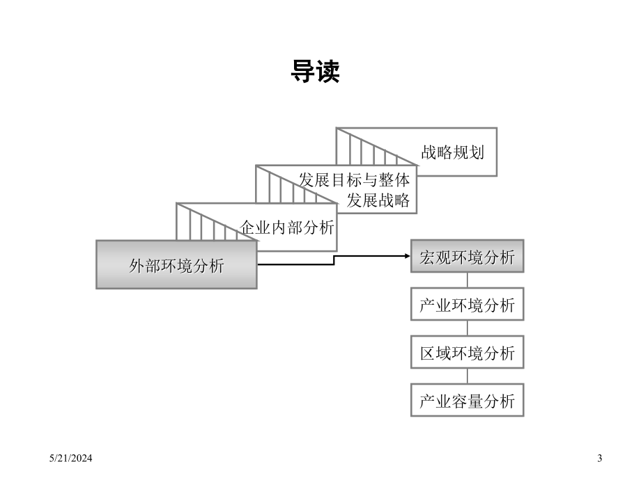 《精编》四川某公司战略规划报告_第3页