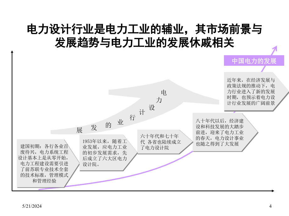 《精编》四川某公司战略规划报告_第4页