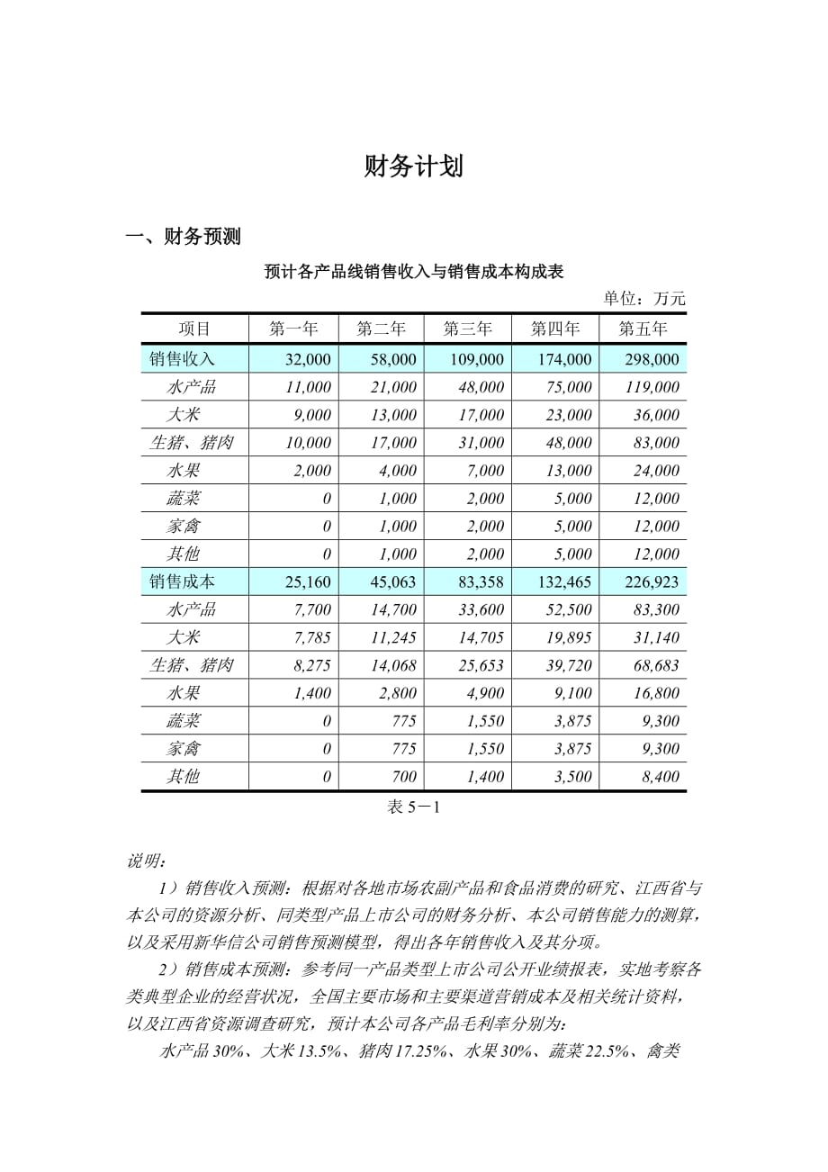 《精编》某公司财务计划表_第1页