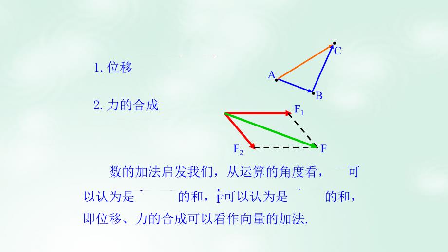 高中数学 第二章 平面向量 2.2.1 向量加法运算及其几何意义课件1 新人教A版必修4_第4页