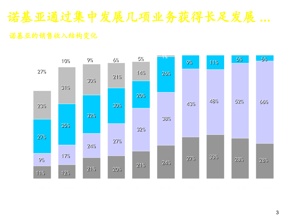 《精编》联想电脑服务业务组合评估报告_第4页